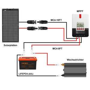 Kit Panneau Solaire 100W