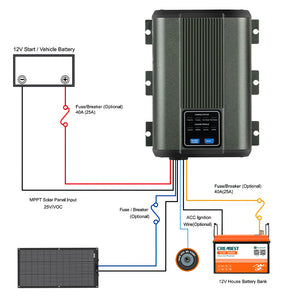 Chargeur DC-DC Avec MPPT